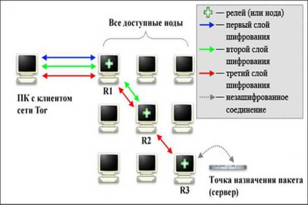 Рабочая ссылка мега