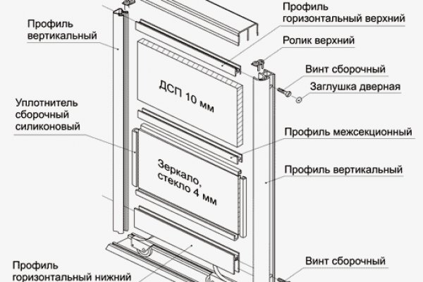 Ссылка мега дарк нет